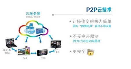 【无线网络监控摄像机 卡片型 手机远程监控摄像头 厂家促销】价格,厂家,图片,监控摄像机/摄像头,广州市益扬电子科技-