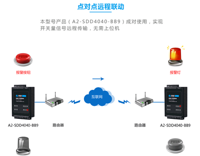【康耐德开关量信号点对点转网络模块点对点采集模块】价格_厂家 - 中国供应商